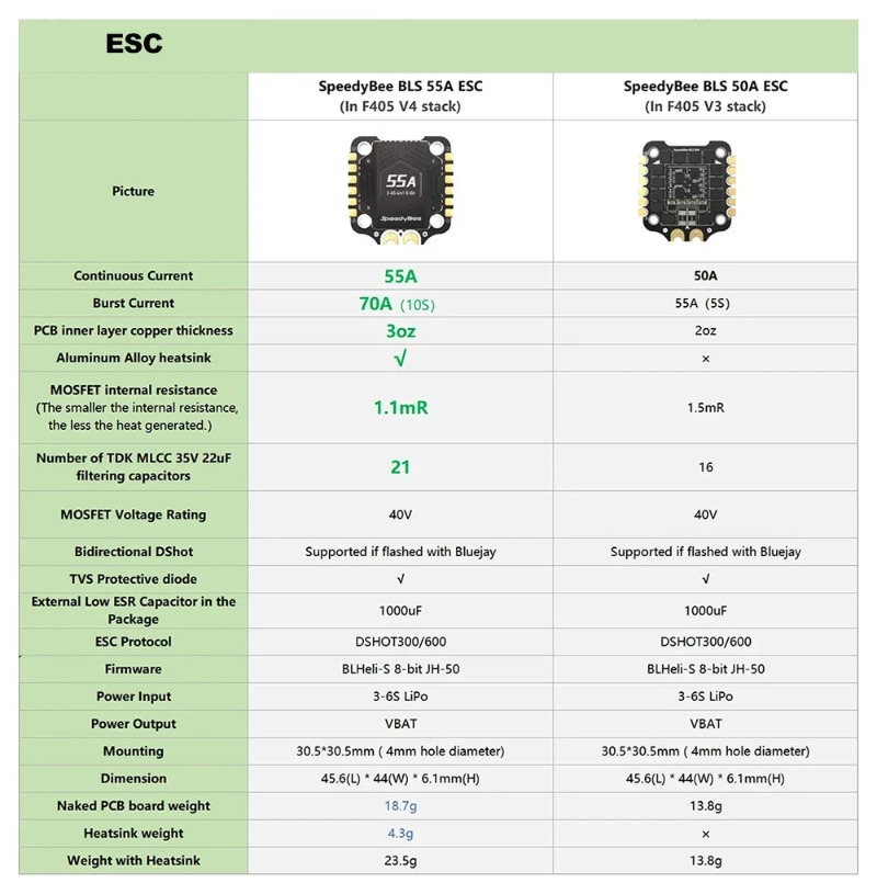 SpeedyBee F405 V3/V4 FC ESC St - Speedybee F405 V4 Bls 55A Stack ulasan dan harga